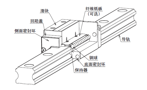 直線導軌受腐蝕后該如何處理？