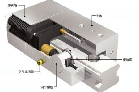 直線導(dǎo)軌的傳動工作原理及其防塵罩的好處